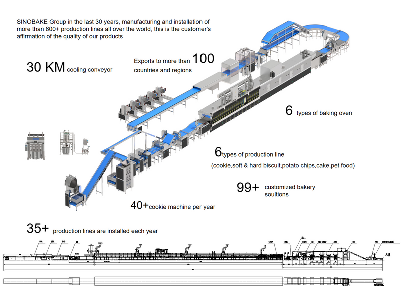SINOBAKE High Capacity Soft Biscuit Production Line 